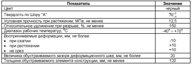 Технические характеристики гидрошпонки ТХЗ-1П Технические характеристики гидрошпонки ТХЗ-1П