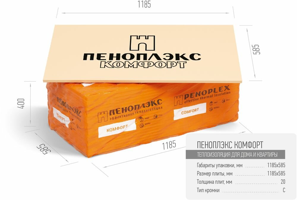 ПЕНОПЛЭКС® ГЕО С Комфорт С