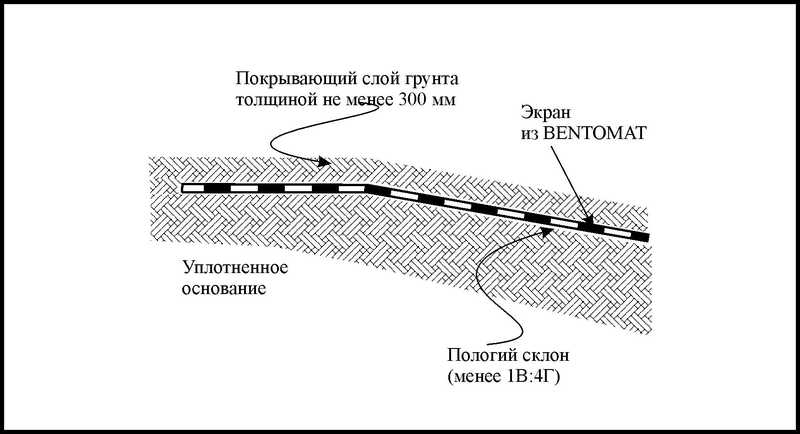 Бентоматы Росбент® 4*20м