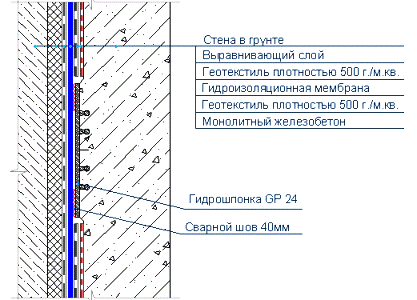 Гидроизоляционная шпонка
