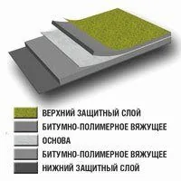 УНИФЛЕКС 5 слоев