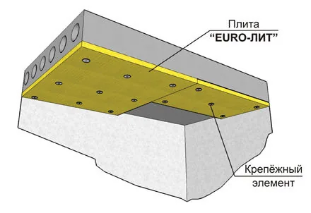 Огнезащита для железобетона EТ БЕТОН