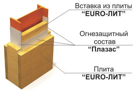 Огнезащита для металлоконструкций ET МЕТАЛЛ