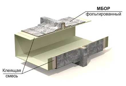 Применение огнезащиты воздуховодов ET-VENT
