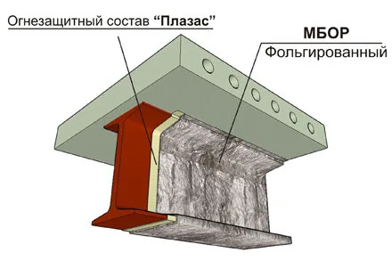 Применение огнезащиты ET ПРОФИЛЬ